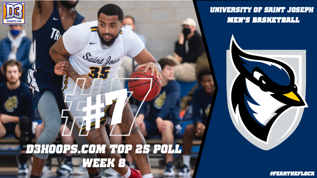 Blue Jays Climb To No. 7 In Latest Top 25 National Rankings