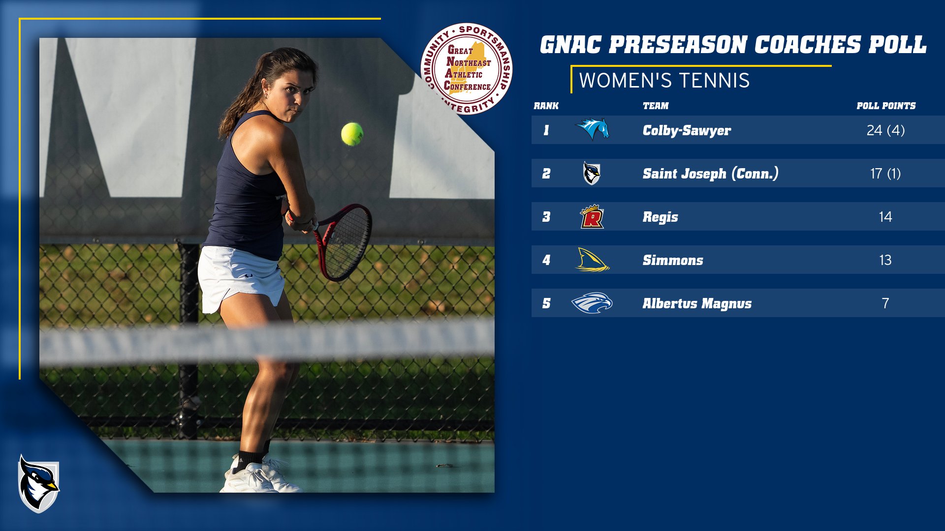 Women's Tennis Tabbed Second in GNAC Preseason Poll